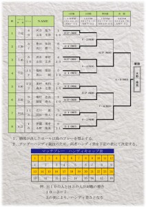 2009年 理事長杯