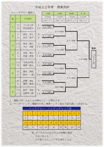 2010年 理事長杯