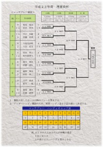 2011年 理事長杯