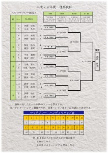 2012年 理事長杯