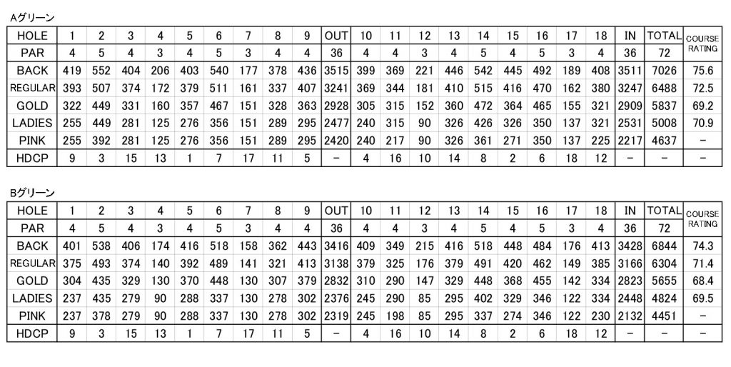 2025年新ヤード表
