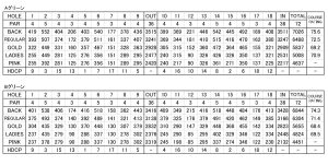 2025年新ヤード表